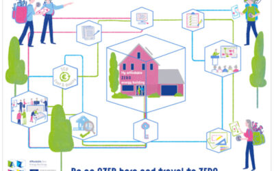 Metodología AZEB: 15 + 2 pasos para lograr EECN Asequibles