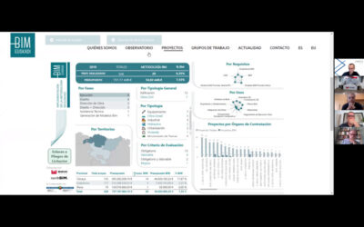 TWOBIM: el avance BIM en el sector de la construcción